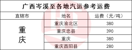 重庆HT.jpg